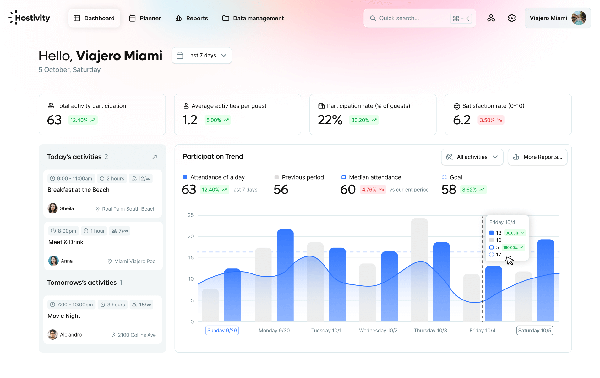 Hostivity Dashboard